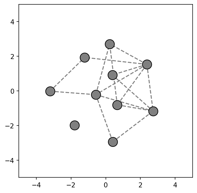Settled 10-node layout