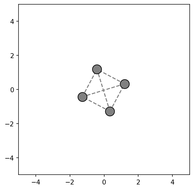 Settled 4-node layout