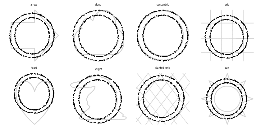 Eight concentric-circle datasets gradually rearranging into different target shapes