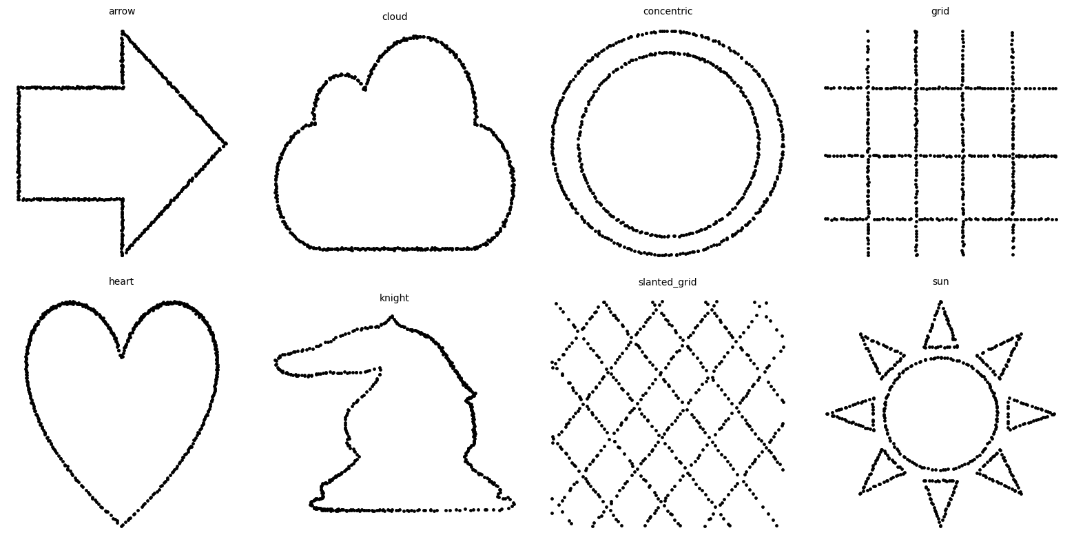 Eight scatterplots forming an arrow, cloud, concentric circles, grid, heart, chess knight, slanted grid and sun