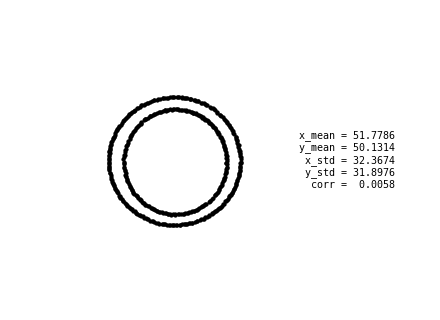 Animation of points morphing through eight shapes, with their summary statistics shown alongside